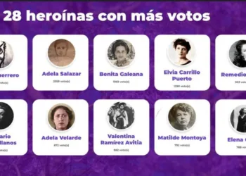 Rita Guerrero y Adela Salazar, las más votadas para renombrar calles