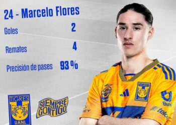 Marcelo Flores y respuesta con goles