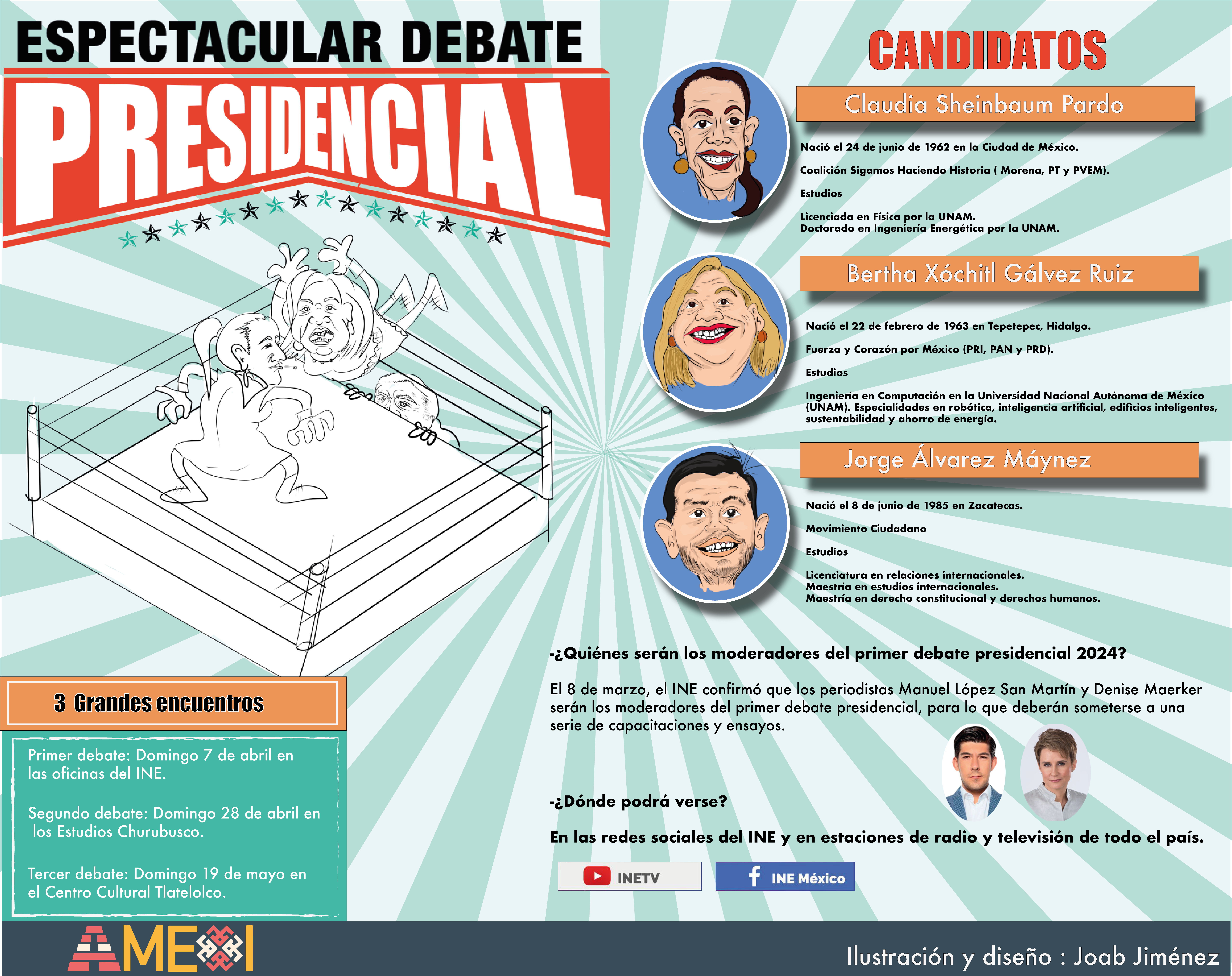 Primer debate presidencial, el domingo 7 de abril. Infografía: AMEXI/Joab Jiménez