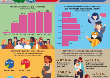 Panorama de la mujer en México