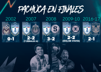 Pachuca va por la sexta