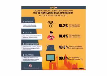 Uso de tecnologías de la información en los hogares