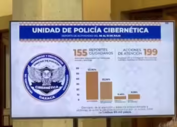 Policía cibernética en Oaxaca logra detener extorsiones