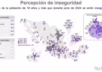 Percepción de inseguridad baja en junio; en Fresnillo el mayor nivel