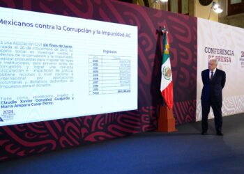 AMLO va a la caza de Mexicanos Contra la Corrupción; ordena fiscalizar sus recursos