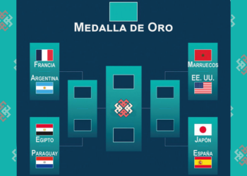 cuartos de final