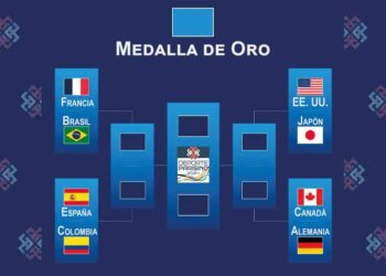 fase de eliminación direct