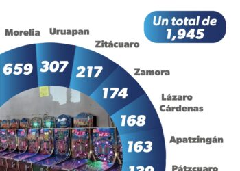Aseguran cerca de 2 mil máquinas tragamonedas en Michoacán 