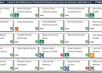 Van dos Congresos Locales que avalan Reforma al PJ 