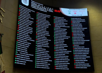 Votación en el Senado de la reforma a la Constitución para que sea empresas públicas del Estado CFE y Pemex