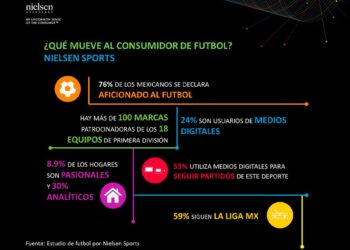 Liga MX