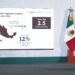 Incremento salario mínimo