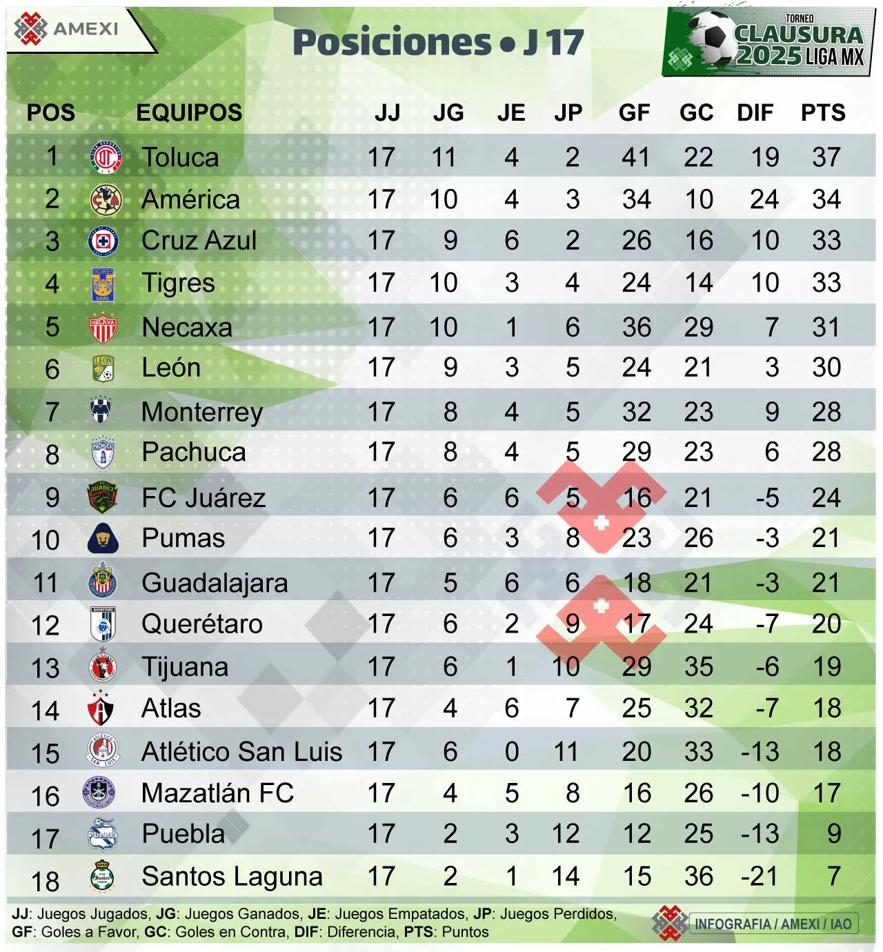 Toluca