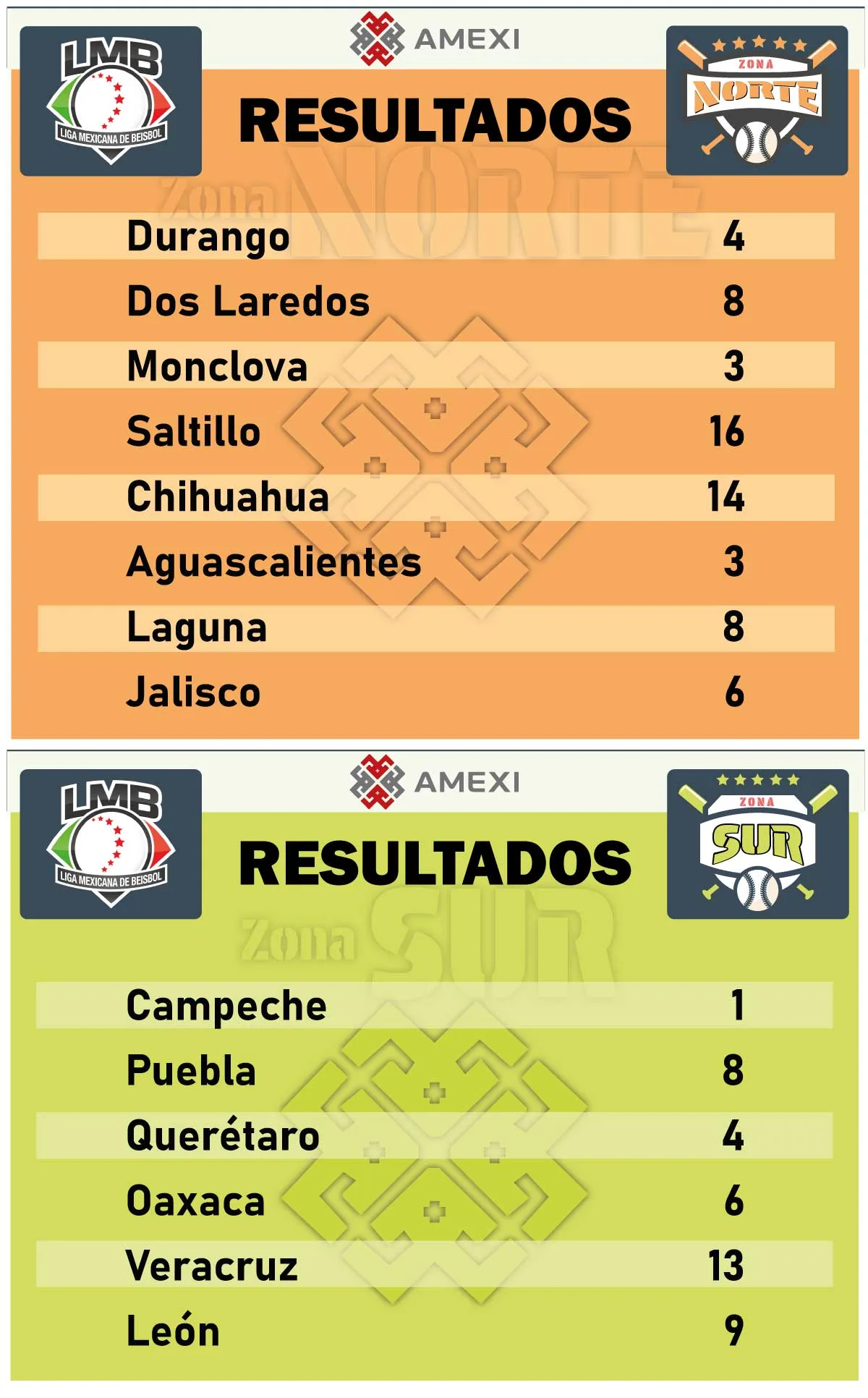 Charros