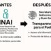 Relevo. Adiós al INAI.
