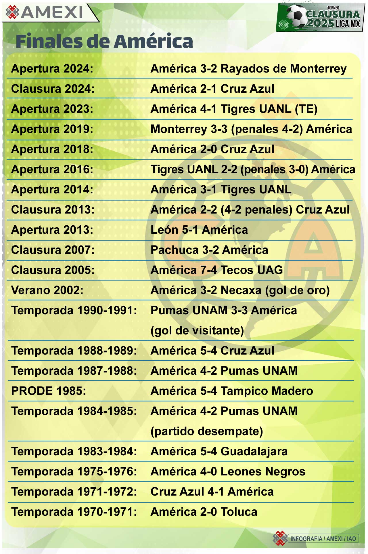 América