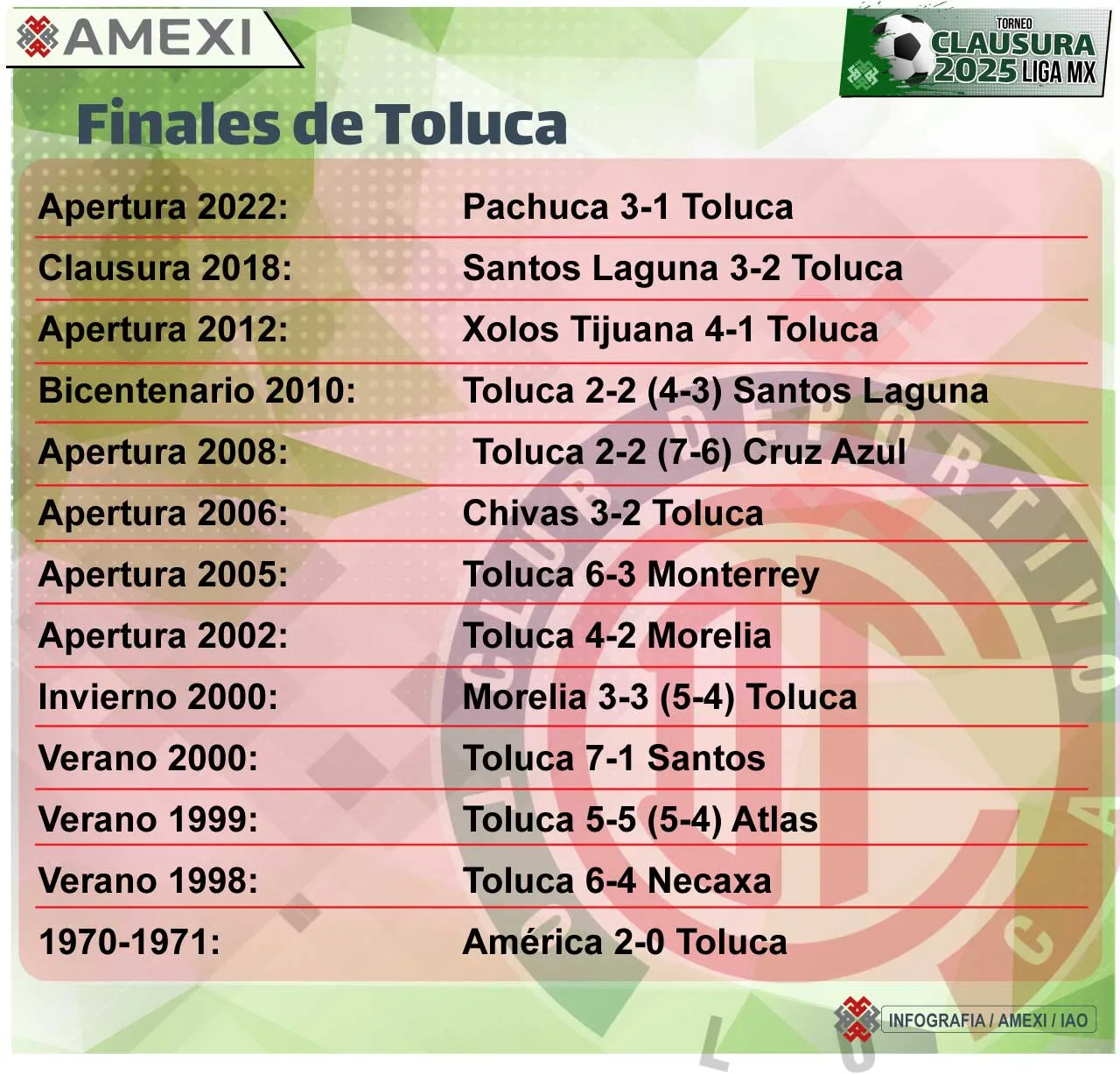 América
