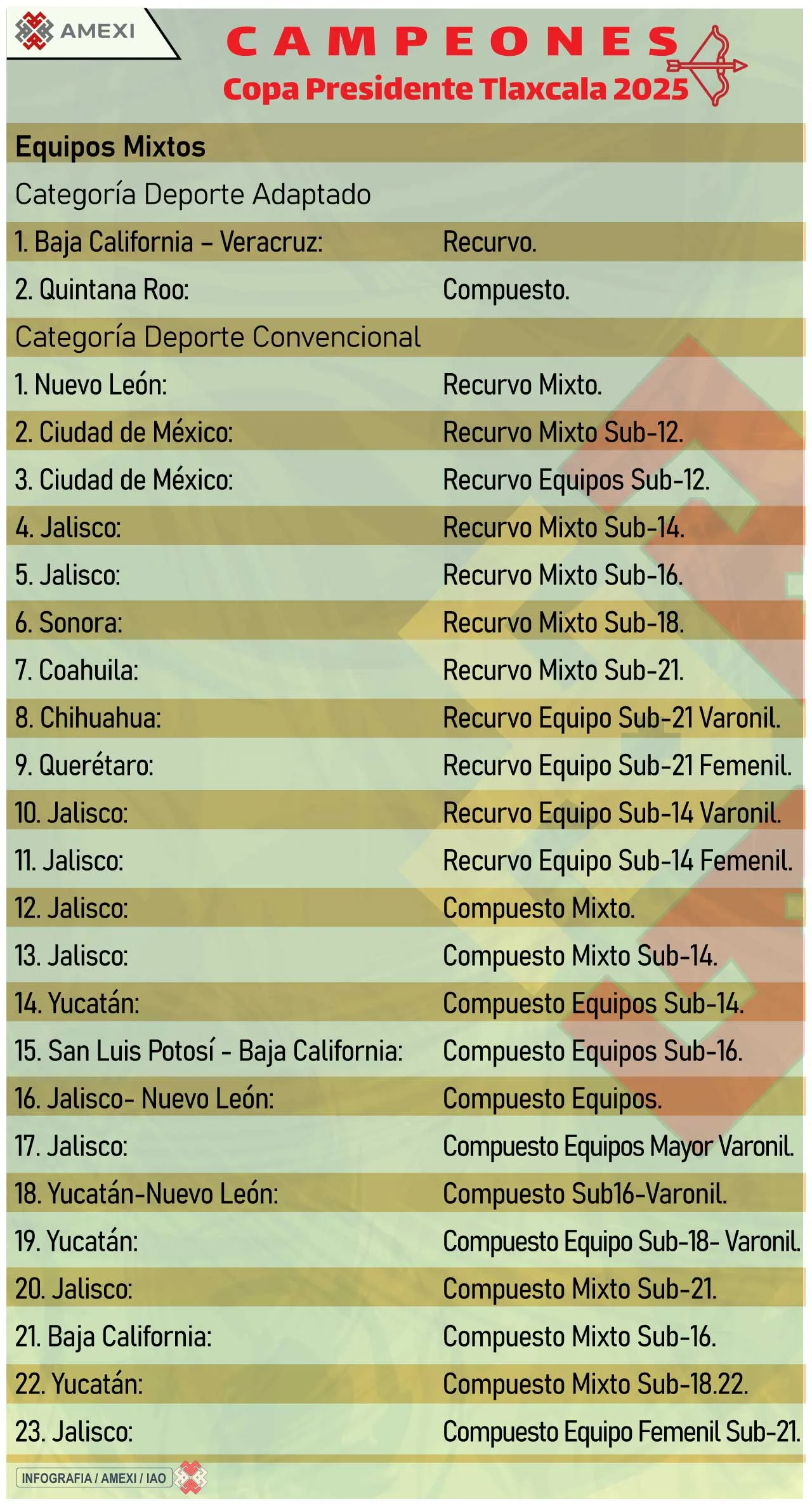 Copa Presidente