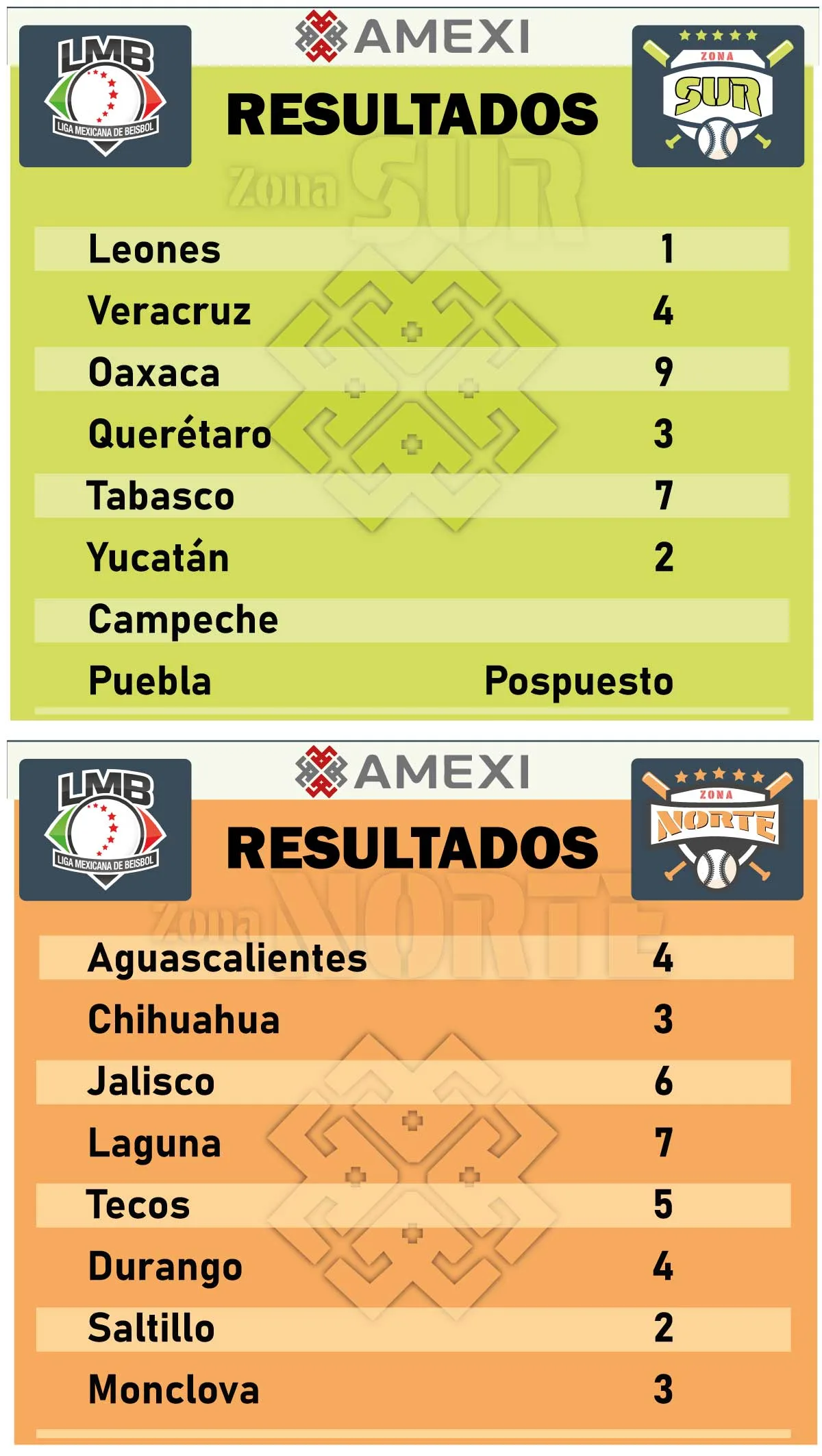 Tigres