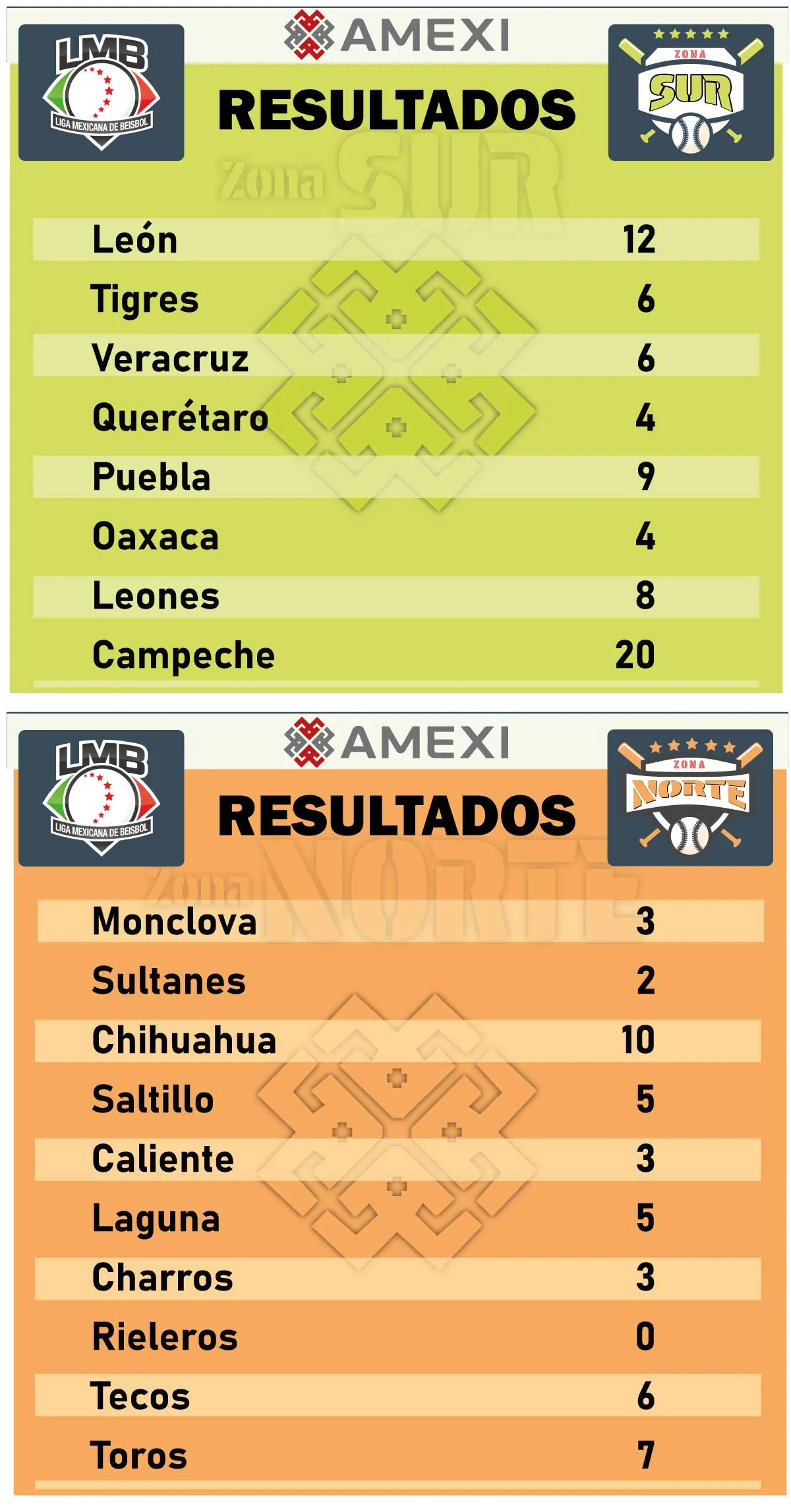 Guerreros