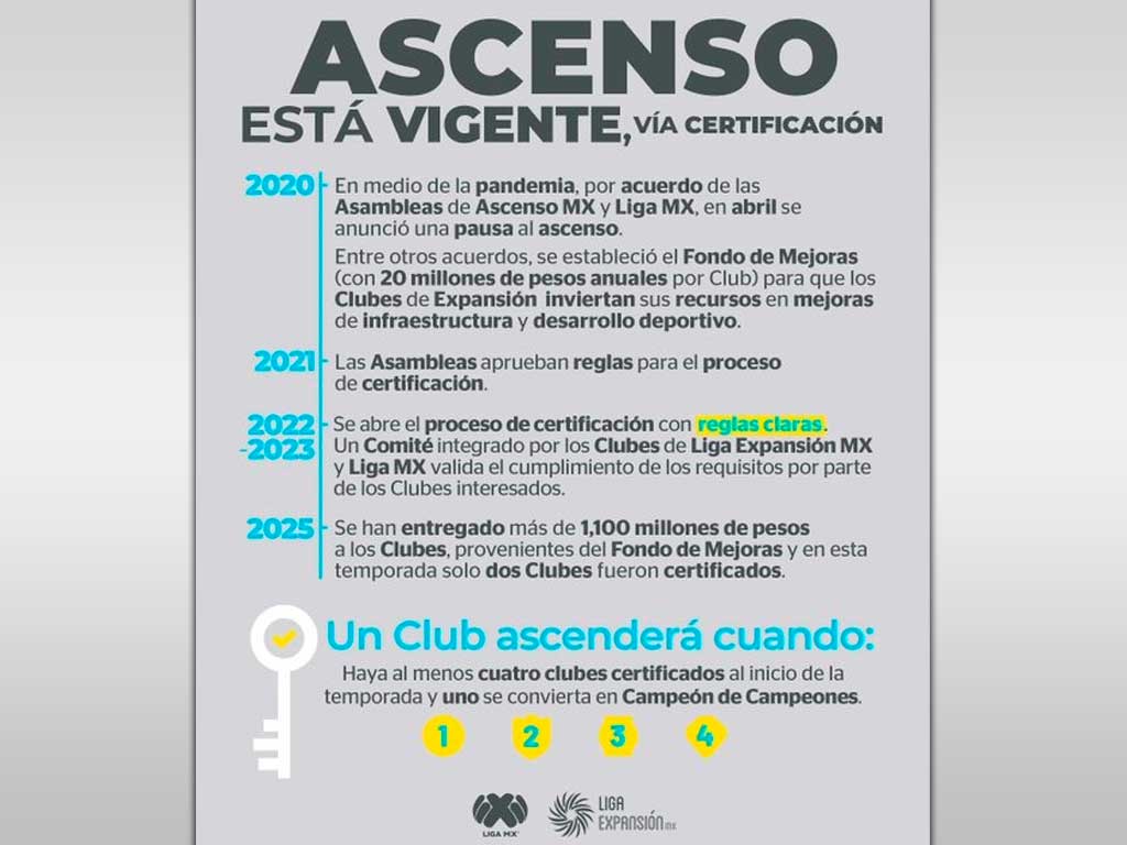 Liga de Expansión