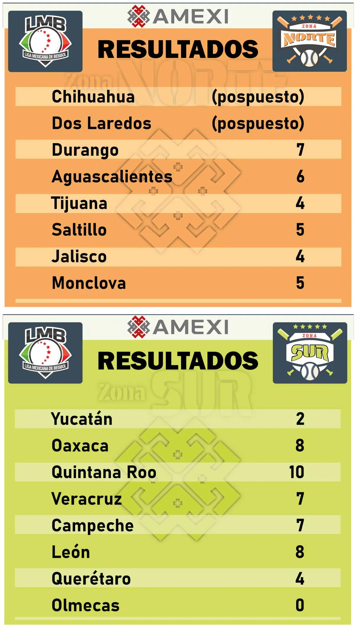 Sultanes