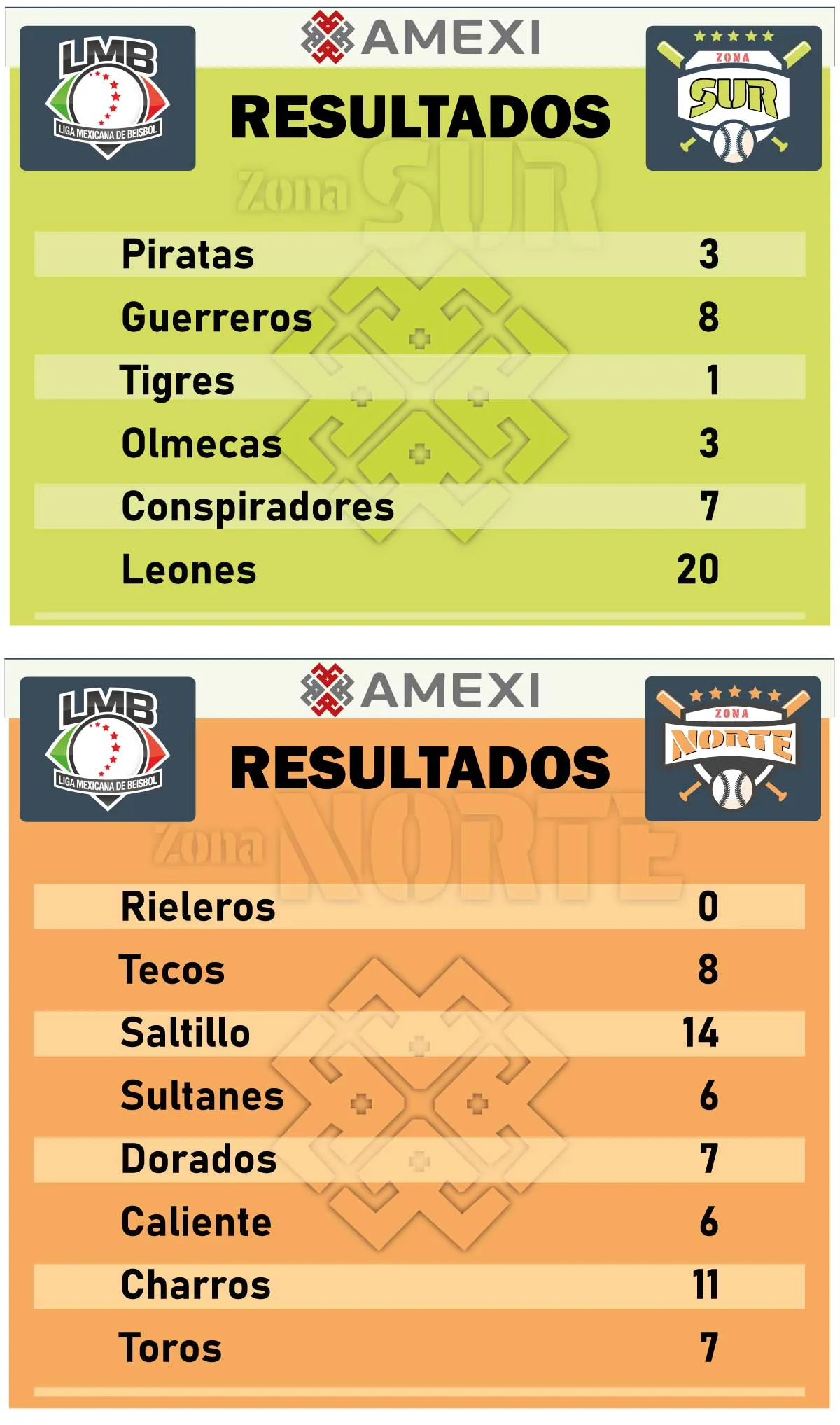 El Águila
