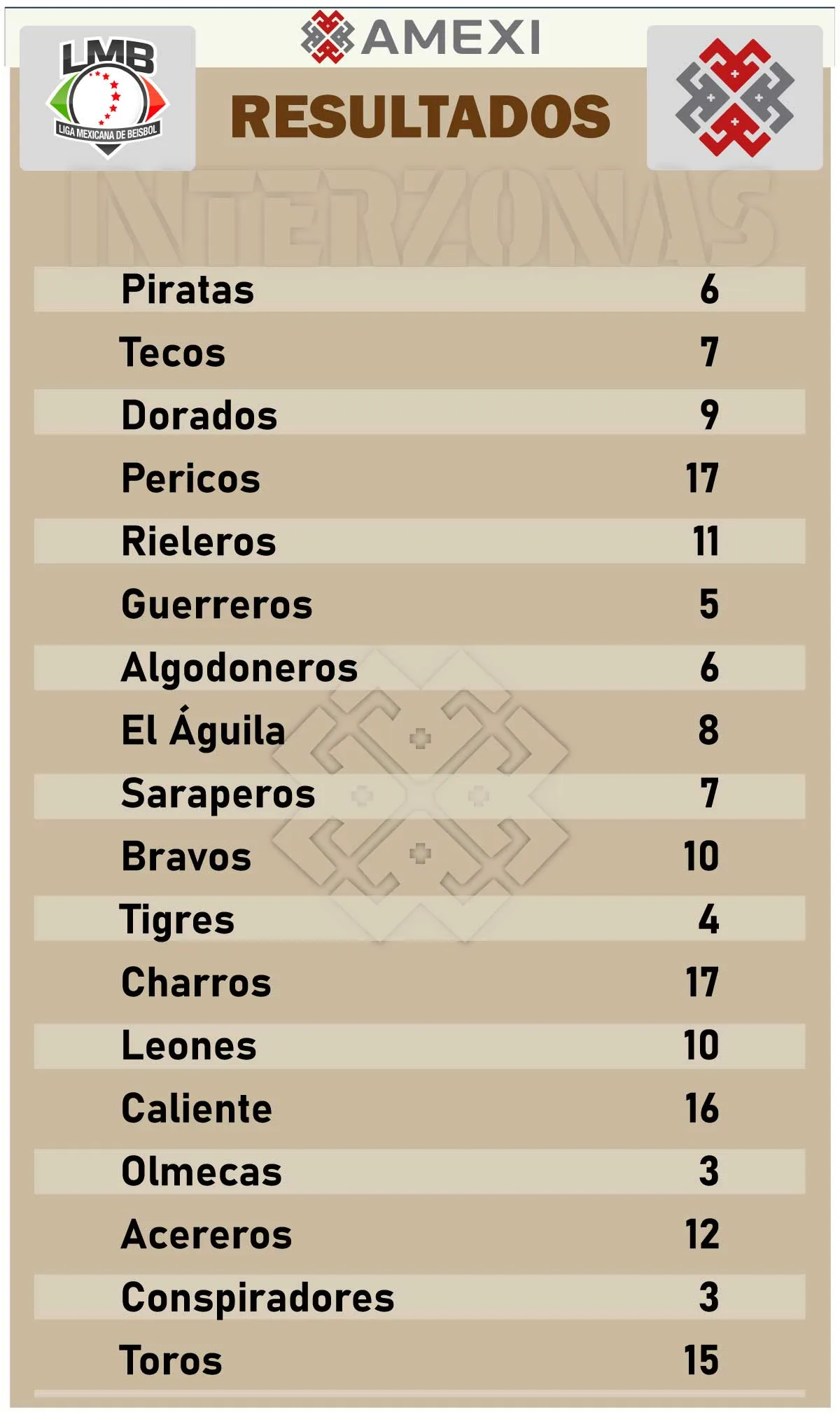 Sultanes