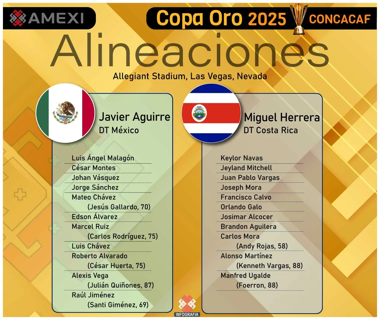 México y Costa Rica
