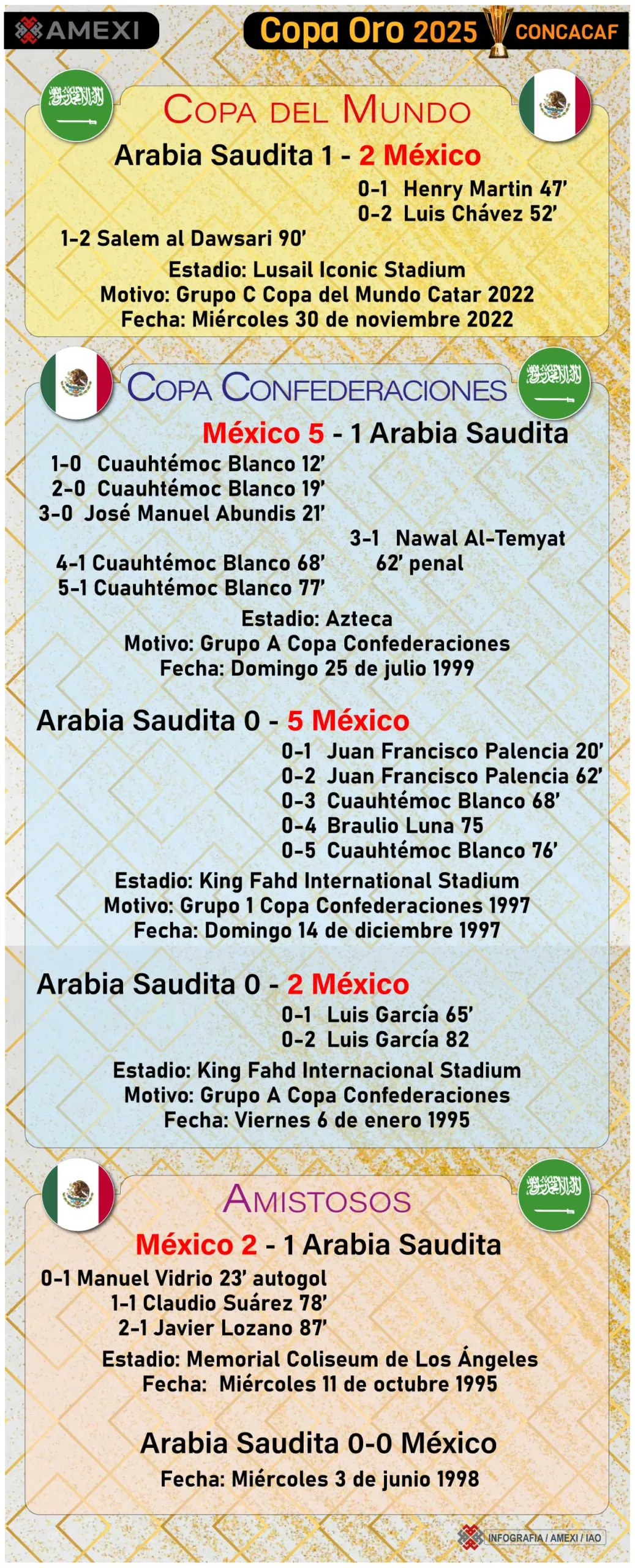 Selección Mexicana