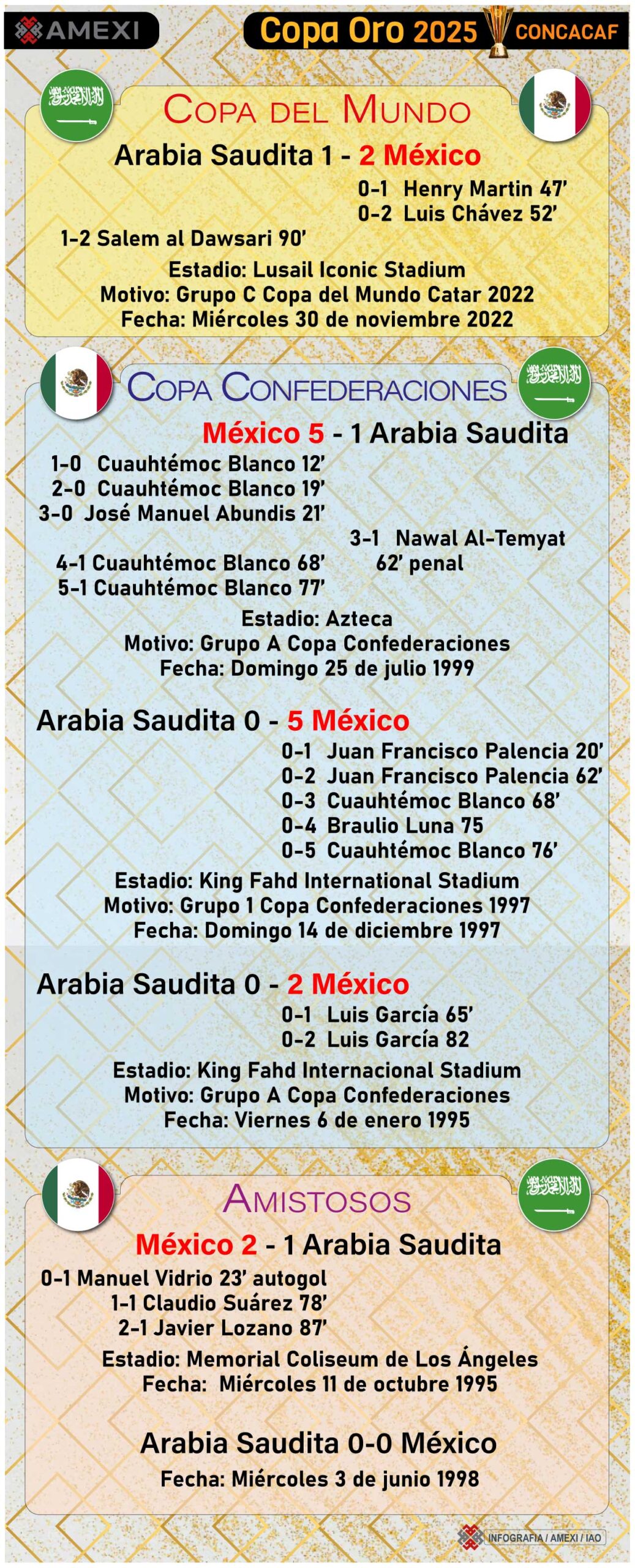 Selección Mexicana