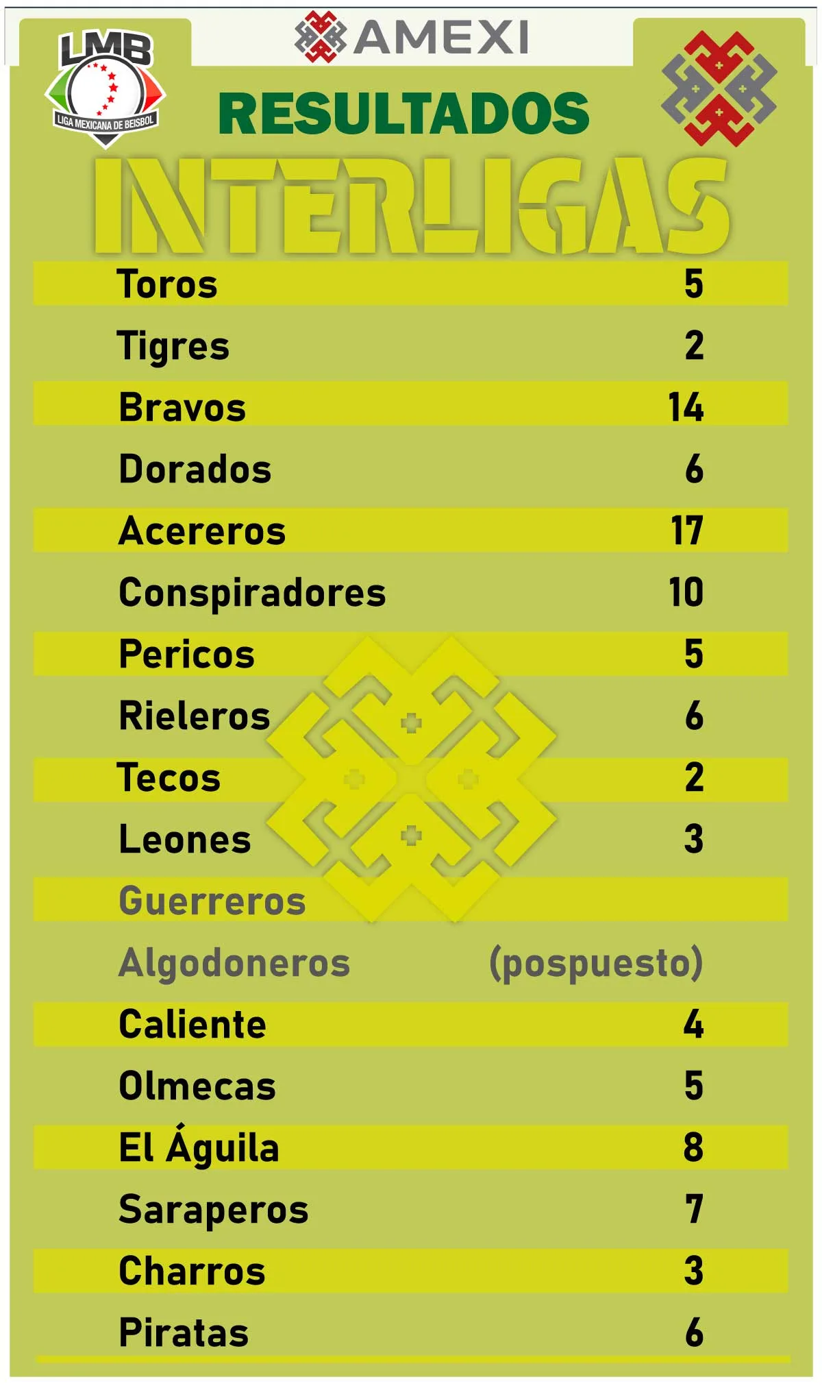Sultanes