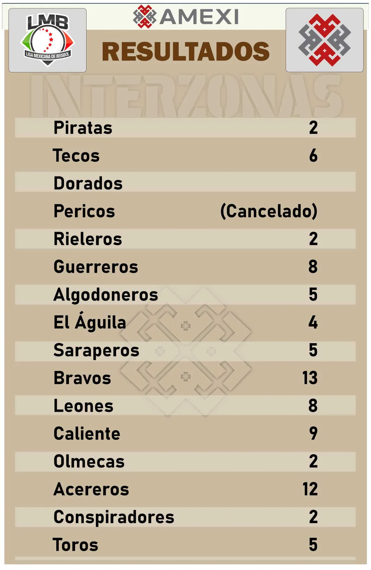 Diablos