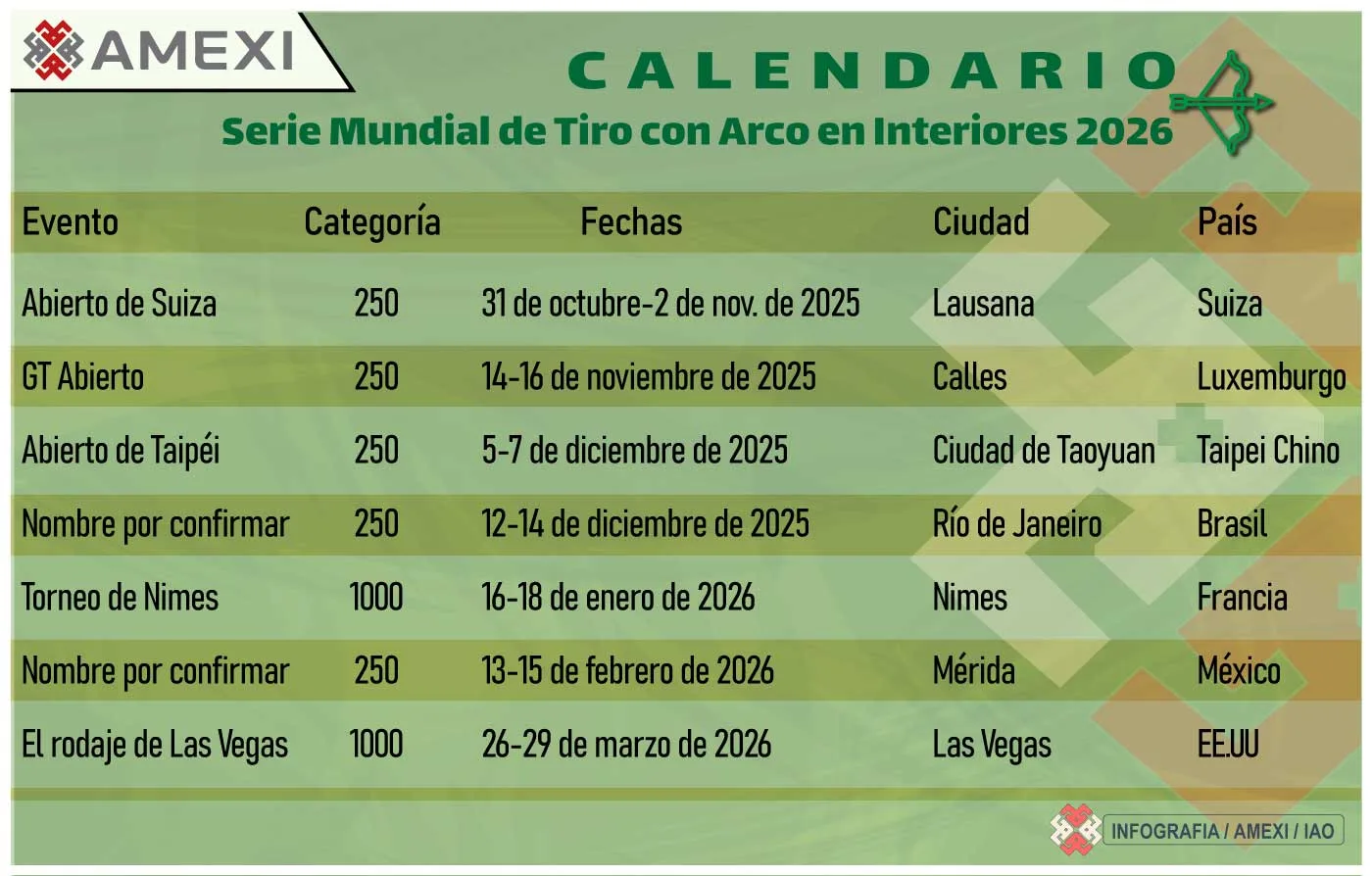 Tiro con Arco