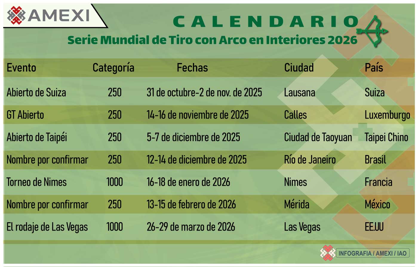 Tiro con Arco