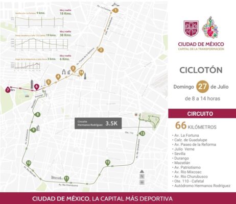 Ciclotón