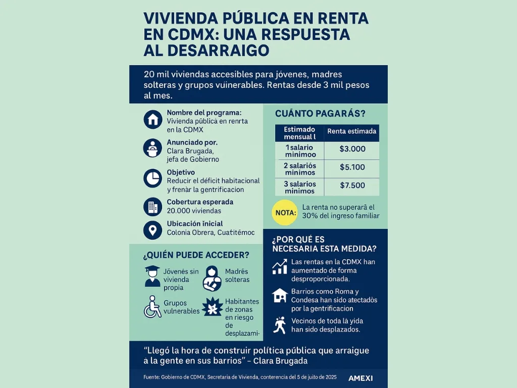 Programa Vivienda Pública en Renta, en la CDMX.