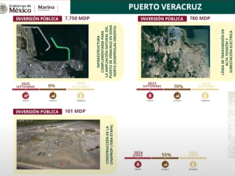 Semar anuncia inversiones millonarias para el Puerto de Veracruz. Conferencia de Sheinbaum del 23 de julio de 2025. Foto AMEXI Captura de video
