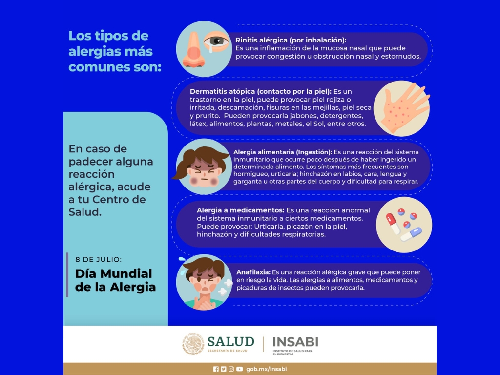 Tipos de alergias.