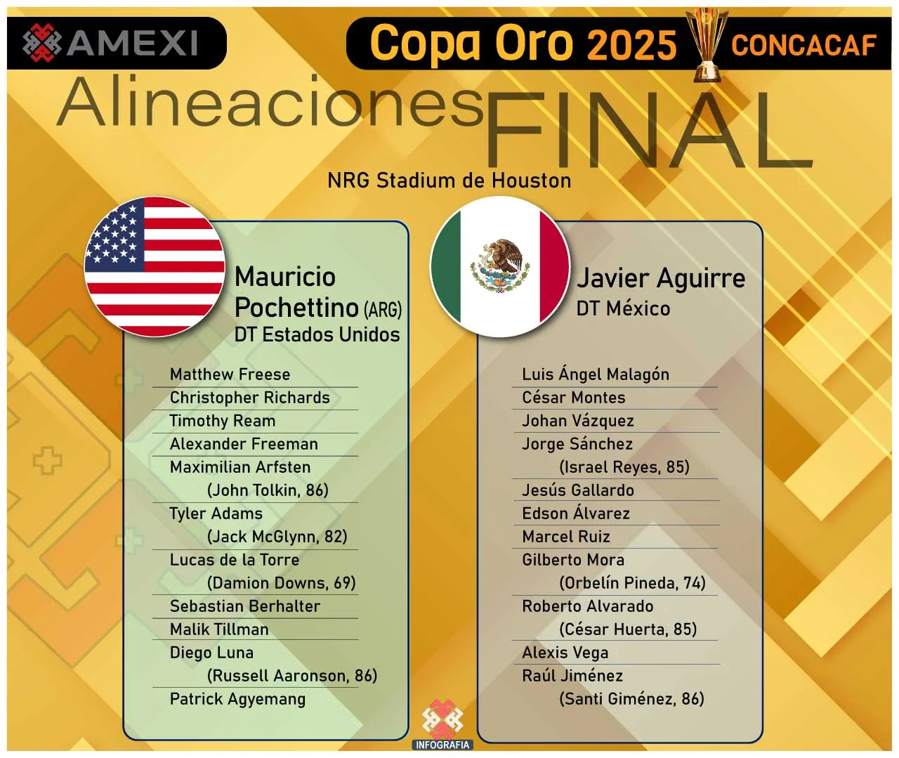 Selección Mexicana Copa Oro