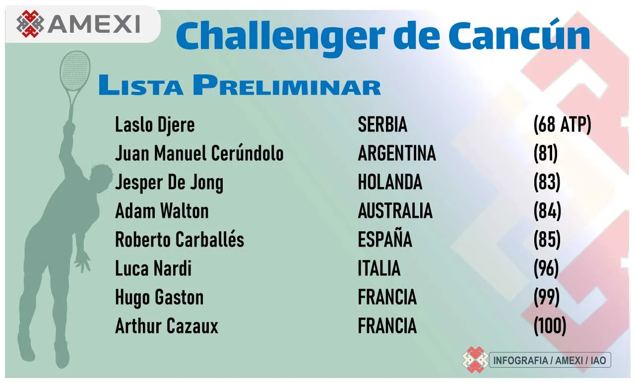 Challenger de Cancún