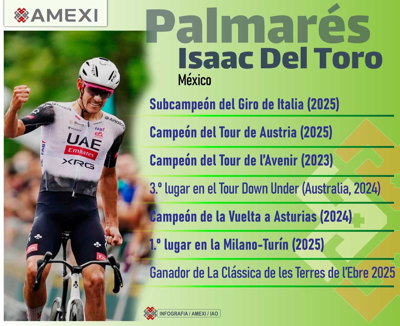 Isaac Del Toro