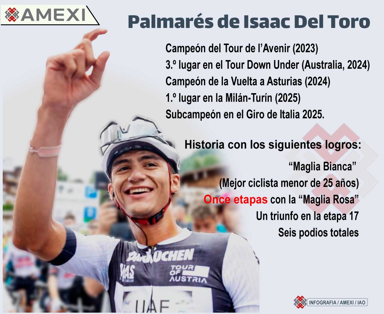 Isaac Del Toro