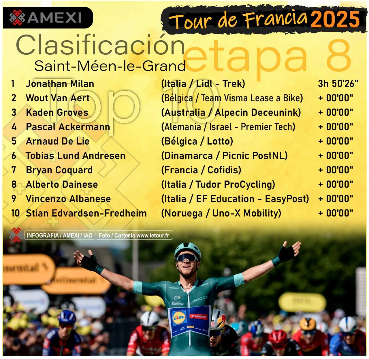 Tour de Francia