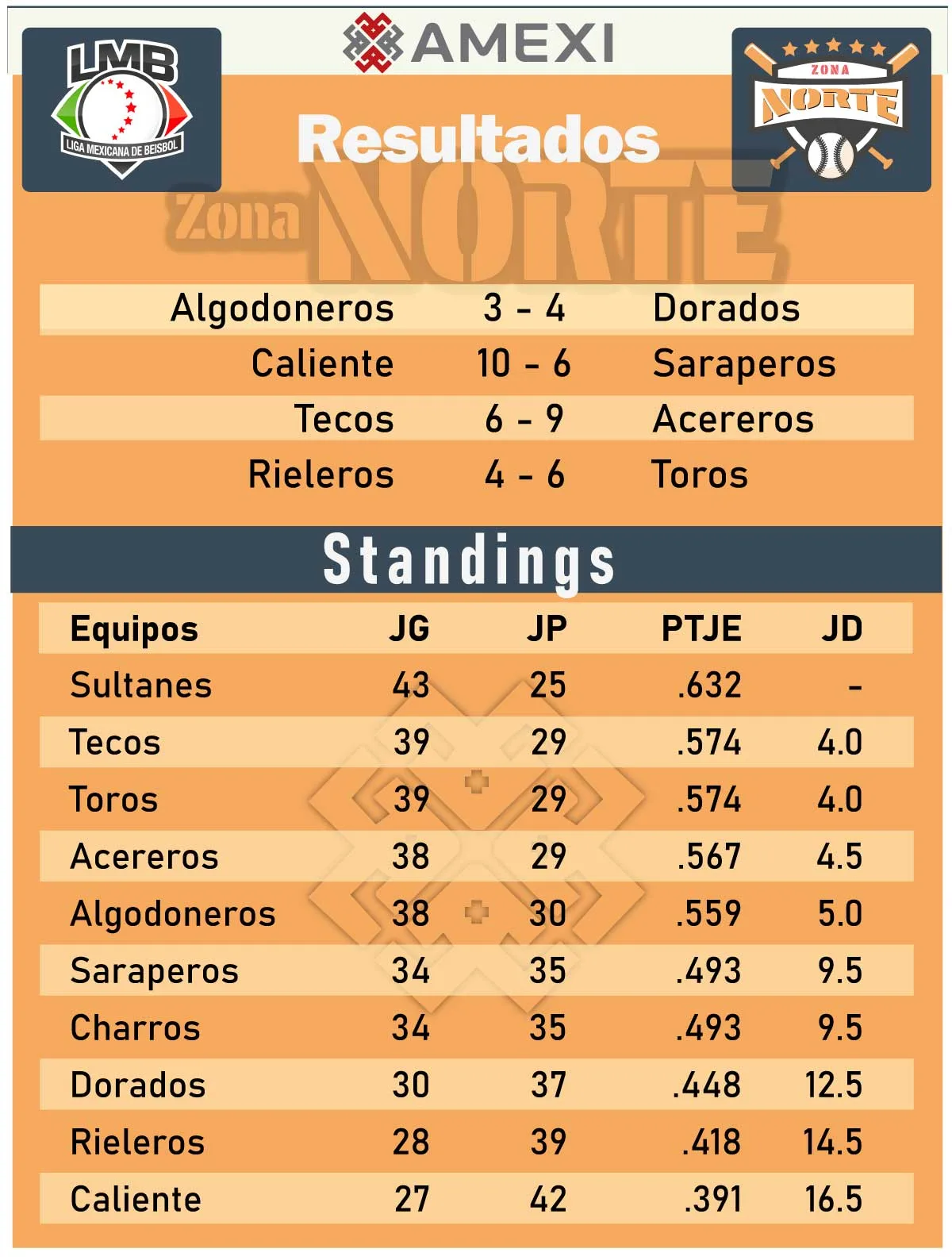 Sultanes