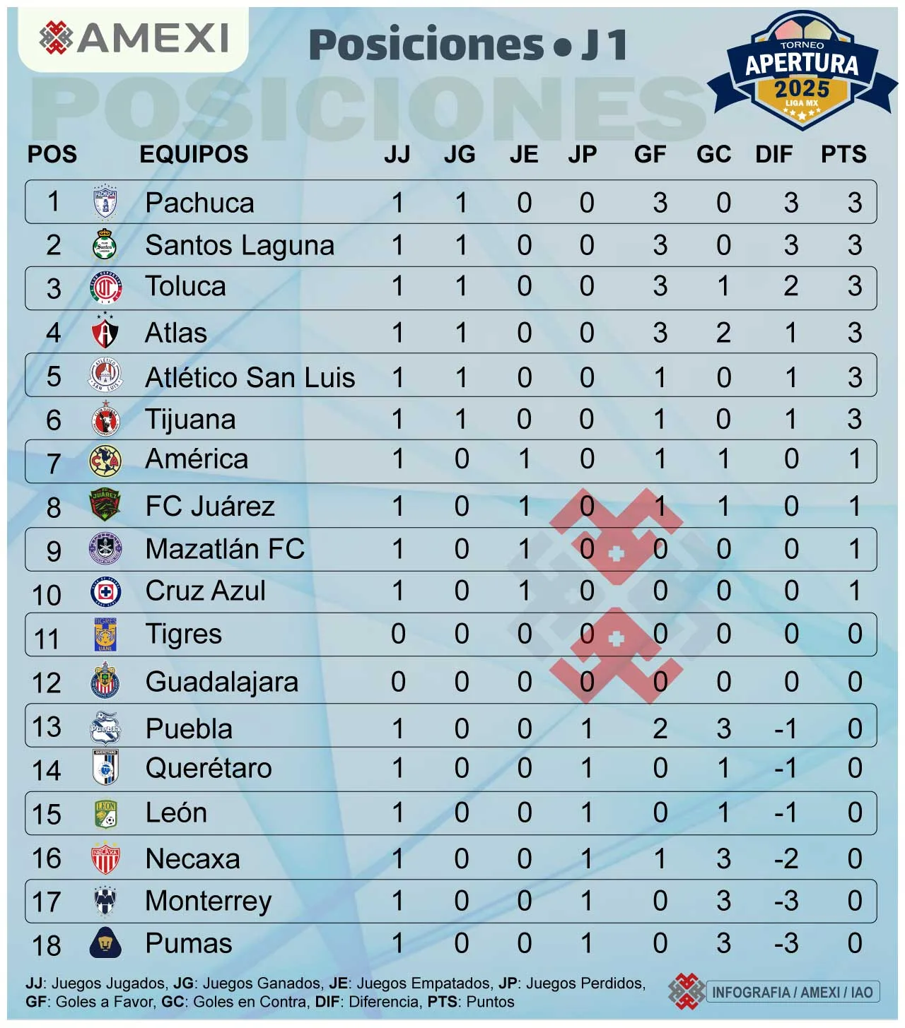 Pachuca
