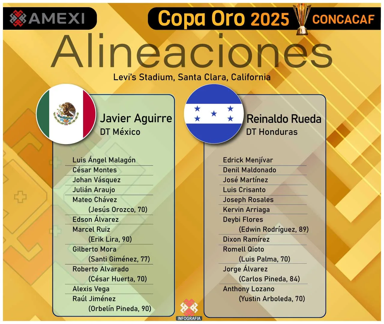Selección Mexicana