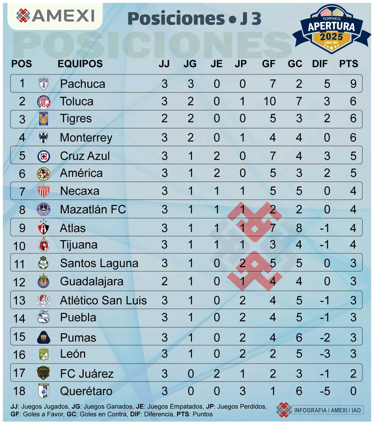Pachuca