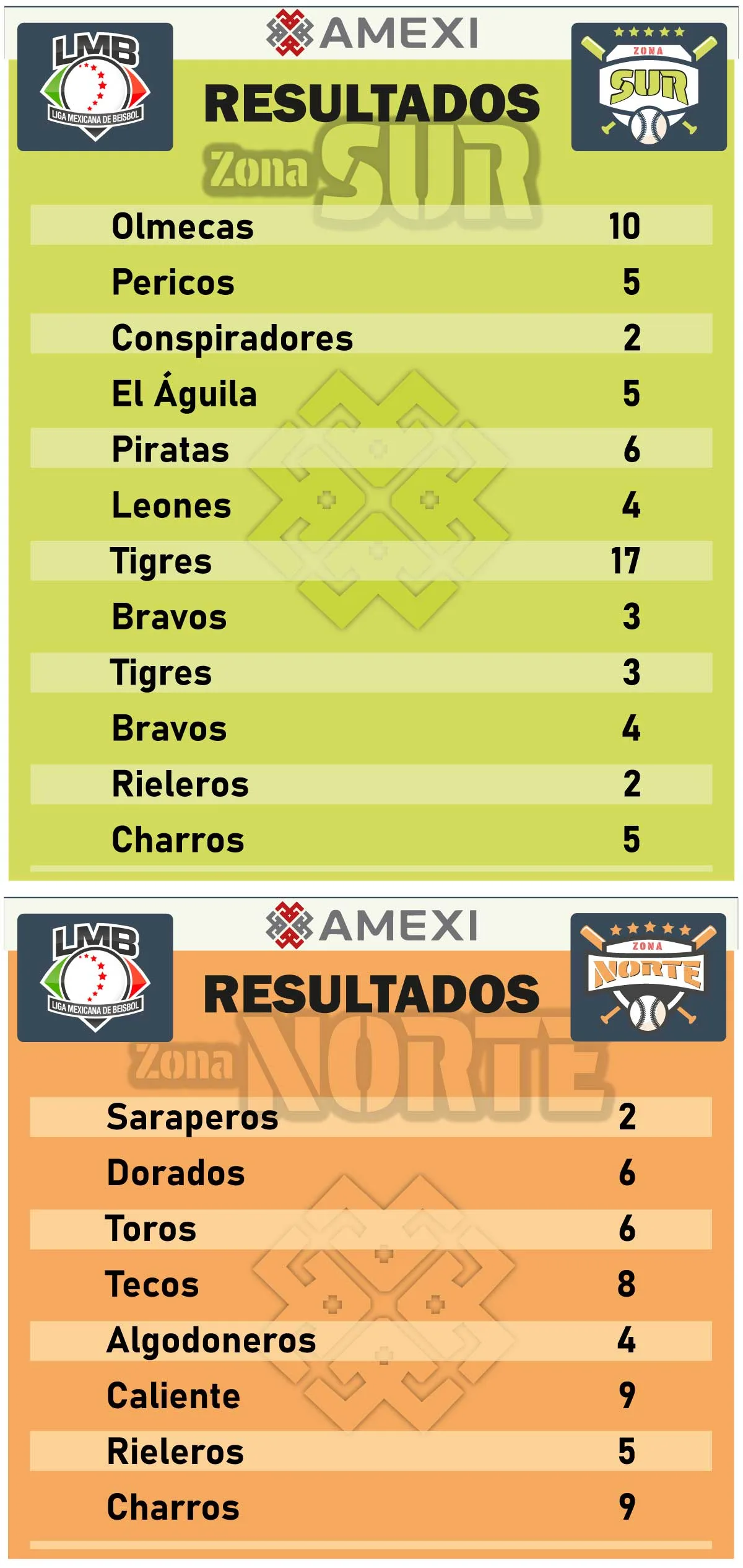 Sultanes