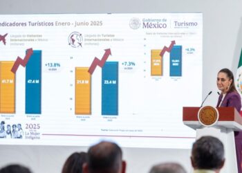 México rompe récord turístico con 94 millones de pasajeros en seis meses